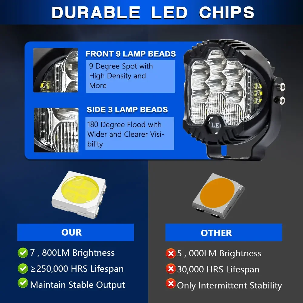 3 Zoll LED Such leiste Wok Lic – Universal Motorcycle Led Headlight Projector Bewertung und Preis